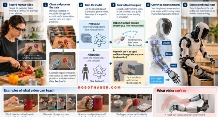 İnsansı Robotlar İnsanlardan Nasıl Öğreniyor